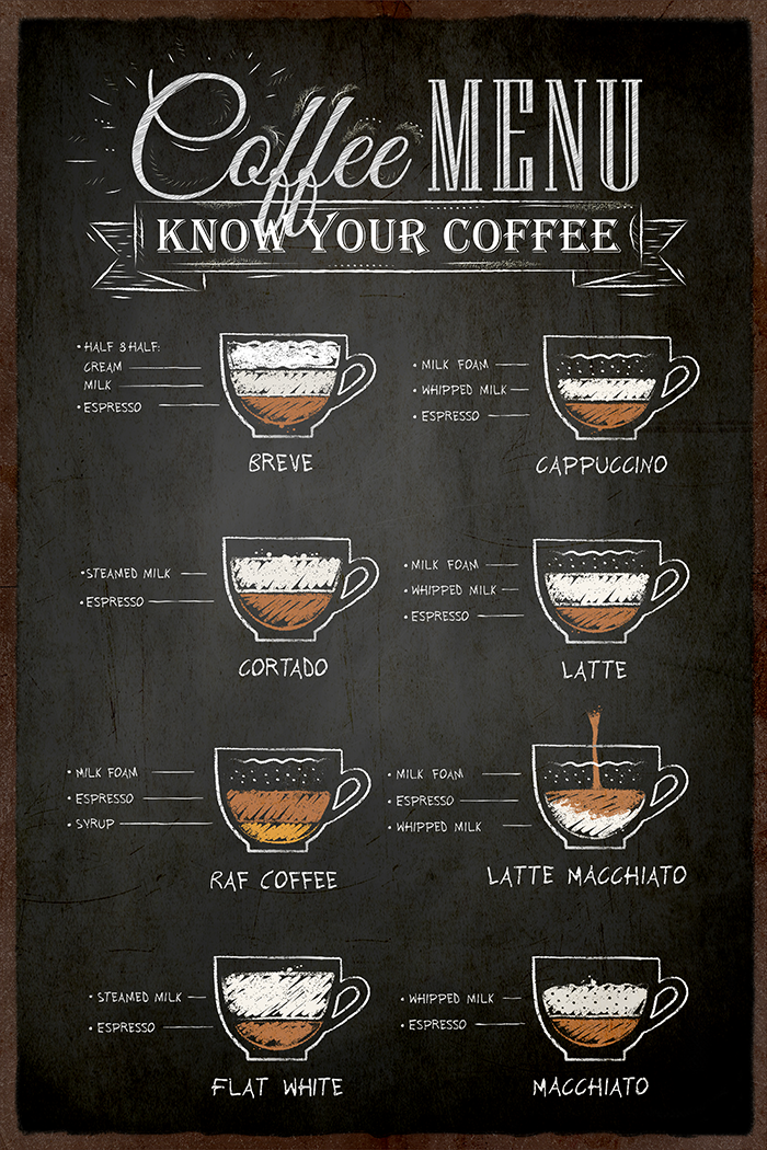 Vintage Coffee Menu Poster No.2