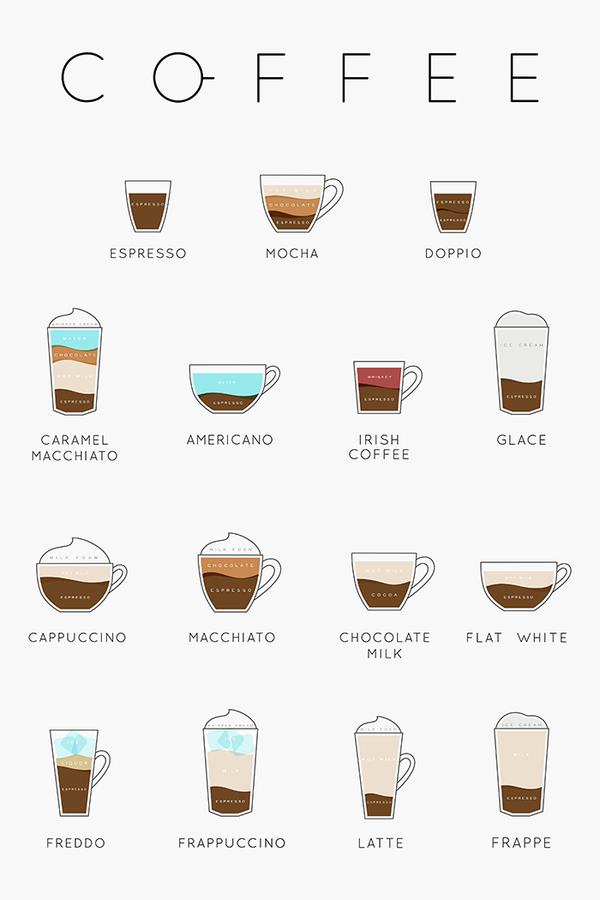 Coffee Menu Poster