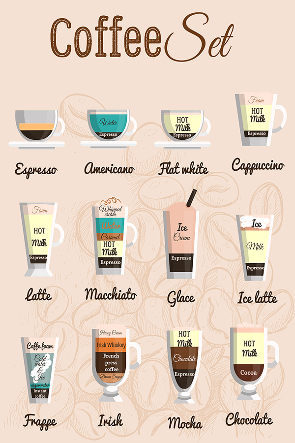 Coffee Set Poster