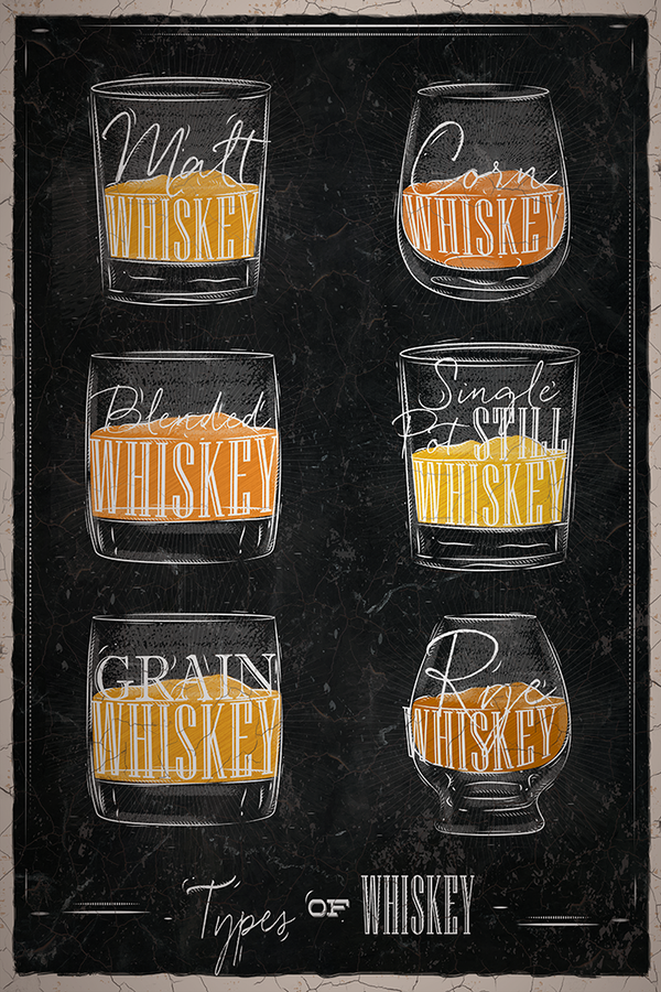 Retro Whiskey Menu Poster